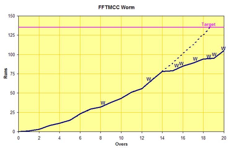 fftmcc-worm
